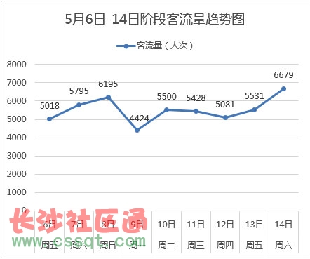 56ա14գL(zhng)ɳŸ쾀څ(sh)D